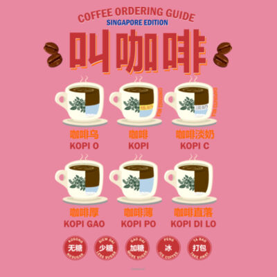 Coffee ordering guide  - Ladies' Ideal Racerback Tank Design