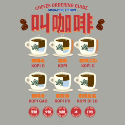 Coffee ordering guide  - Ultra Cotton Tank Top Design